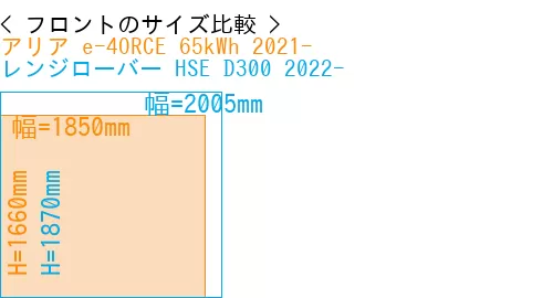 #アリア e-4ORCE 65kWh 2021- + レンジローバー HSE D300 2022-